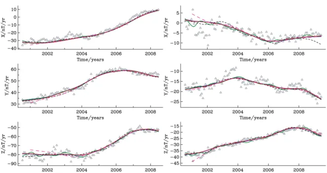Figure 7. Comparison of model predictions at Earth’s surface with annual differences of month means (grey triangles) at Martin de Vivies/Amsterdam Island, French Australian and Antarctic Territories (left hand side) and Honolulu, U.S.A (right hand side) ma