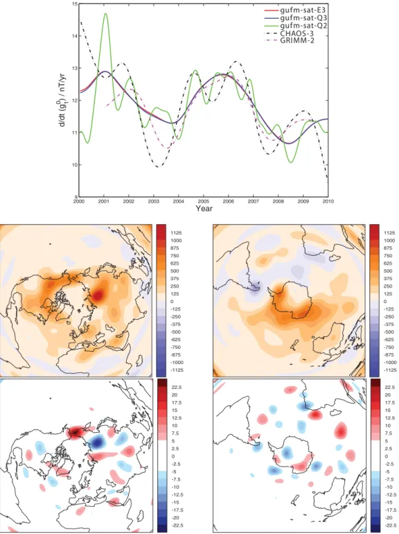 Figure 12. Top panel shows the rate of change of axial dipole between 2000.0 and 2010.0 in the gufm-sat models, with CHAOS-3 and GRIMM-2 also shown for reference