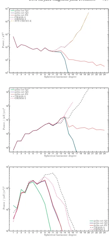 Figure 3. Spherical harmonic spectra in 2005.0 at the CMB for the MF (top plot), the SV (middle plot) and the SA (bottom plot)