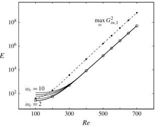 Figure 23 shows the effect of the cut-off frequency in the integral evaluation of the stochastic response (see § 3)