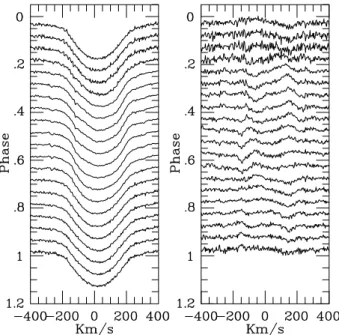 Figure 10. Bottom panel: the VR emission strength ratio for H a as a function of time