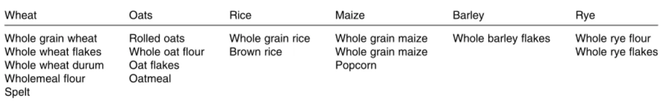 Table 1. Whole grains and the classifications considered in the present study divided into one of six whole grain groups