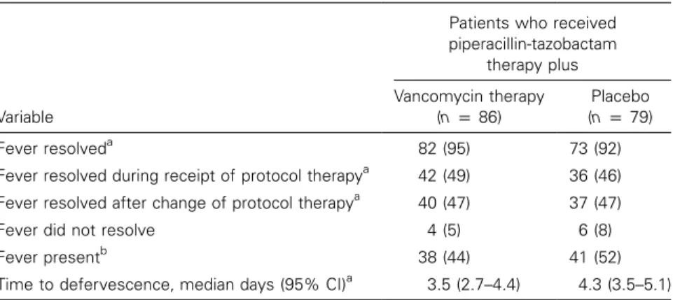 Table 2. Resolution of fever and time to defervescence in randomized neutropenic patients with cancer and persistent fever (intent-to-treat population).