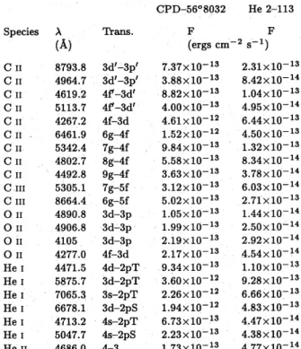 Table 7. Stellar emission-line fluxes for CPDÐ56° 8032 and He 2–113 (before dereddening)