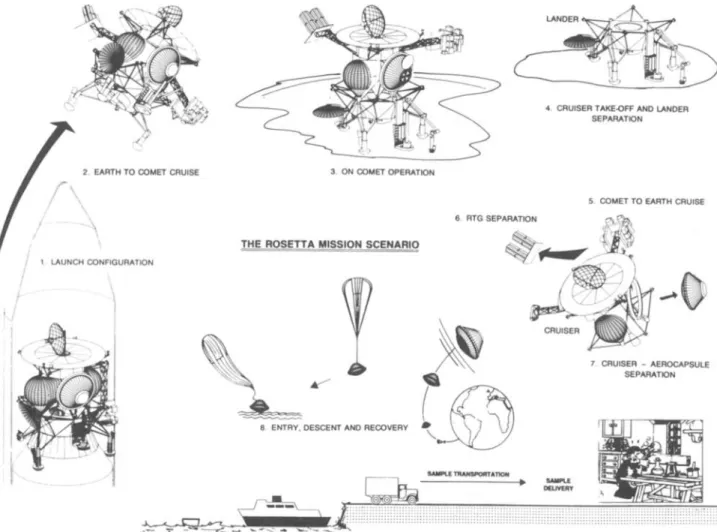 Figure 3. Main phases of the ESA cornerstone mission Rosetta