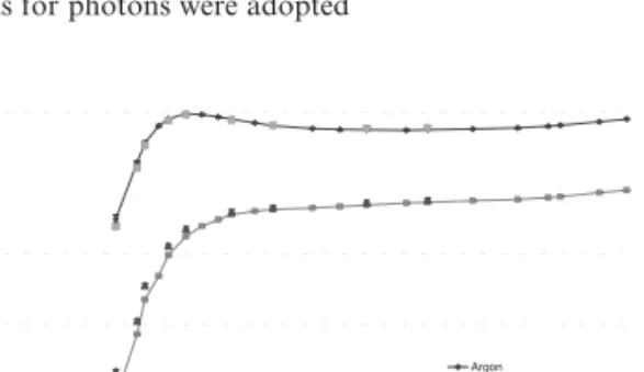 Table 3. Ratio of the simulation results and the experimental values for the created charge within the active volume of the
