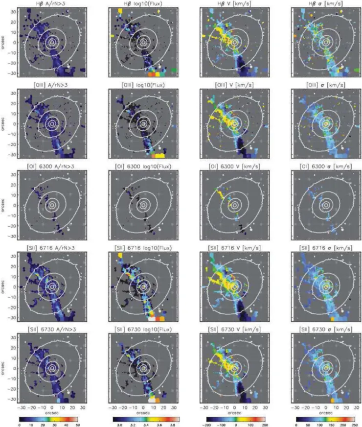Figure B1. From top to bottom: emission lines H β , [O III ] λ 4959,5007, [O I ] λ 6300, [S II ] λ 6716 and [S II ] λ 6731