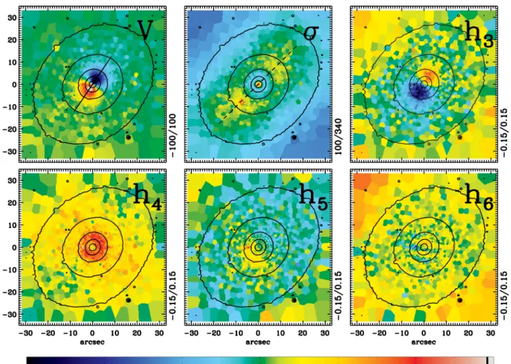 Figure 2. Maps of LOSVD moments of NGC 5813. Top row: the mean velocity, the velocity dispersion and the Gauss–Hermite coefficient h 3 
