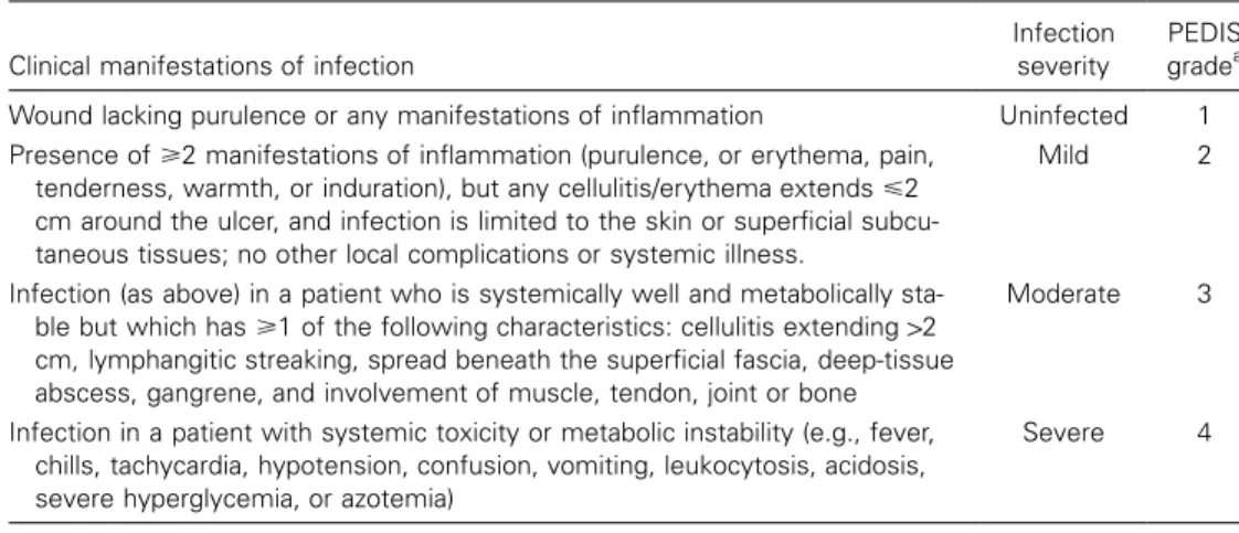 Table 6. Clinical classification of a diabetic foot infection.