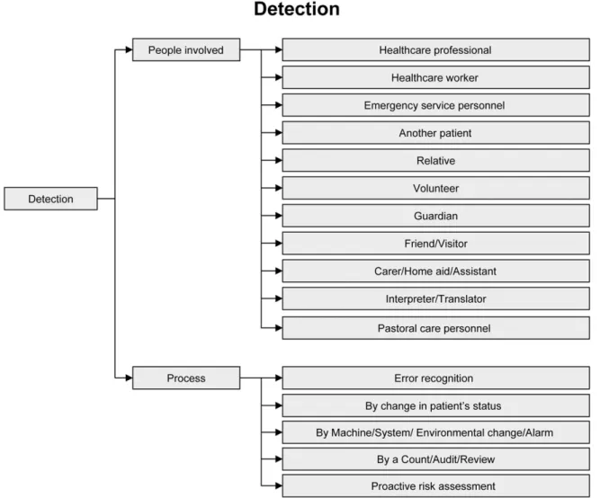 Figure 2 Detection.