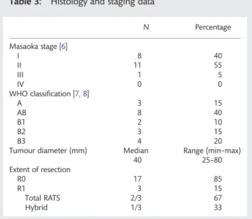 Table 3: Histology and staging data