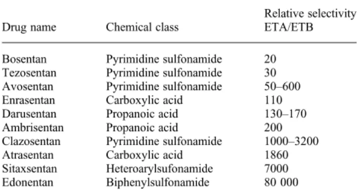 Table 1. Non-peptide endothelin receptor antagonists and their relative selectivity for endothelin receptors a
