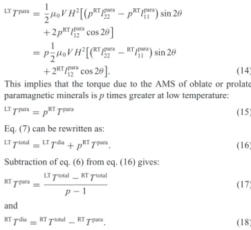 Table 1. Sample description and iron content determined by Laser Ablation ICP-MS (Schmidt et al