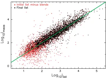 Figure 2. Lines from all categories placed on the UVES intensity scale.
