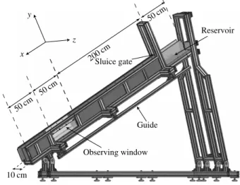 Figure 7 shows a sketch of the facility. An optical glass pane, located 50 cm from the flume outlet, was inserted to observe the flows from the side
