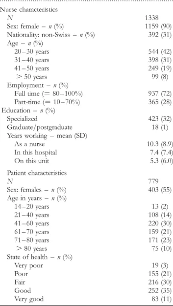 Table 2 Nurse and patient characteristics Variables Nurse characteristics N 1338 Sex: female – n (%) 1159 (90) Nationality: non-Swiss – n (%) 392 (31) Age – n (%) 20 – 30 years 544 (42) 31 – 40 years 398 (31) 41 – 50 years 249 (19) 