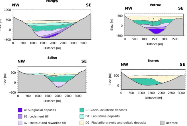 Figure 3. Geological interpretations of the sediment fill at four locations in Rhone Valley based on seismic reflection results