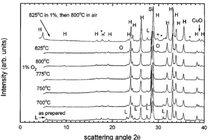 FIG. 1. X-ray scattering spectra (taken with Cu radiation) from speci- speci-mens annealed for 60 h