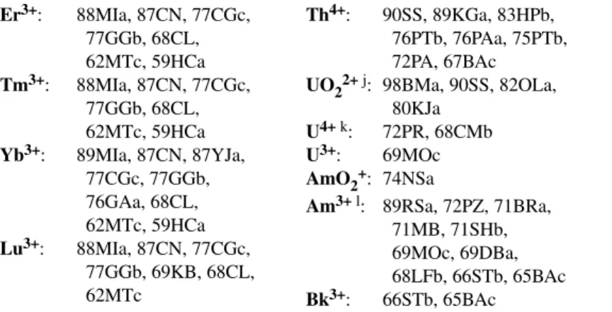 Table 3 Recommended and provisional data for DTPA. 
