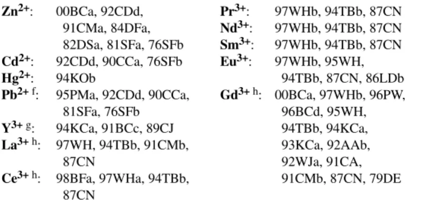 Table 6 Recommended and provisional data for DOTA, 25 °C. 