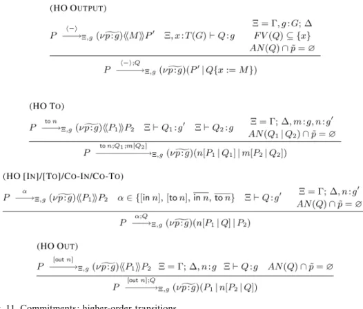 Fig. 11. Commitments: higher-order transitions.