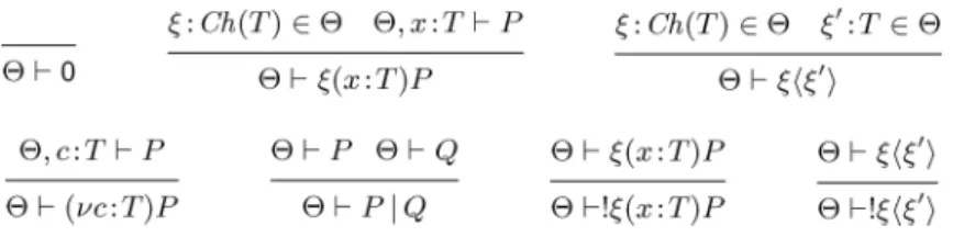 Fig. 12. Type system for π-calculus.