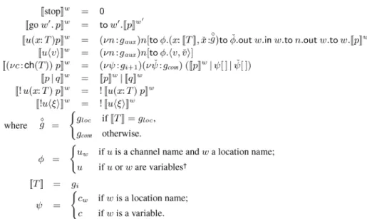 Fig. 16. Encoding of Dπ-calculus.