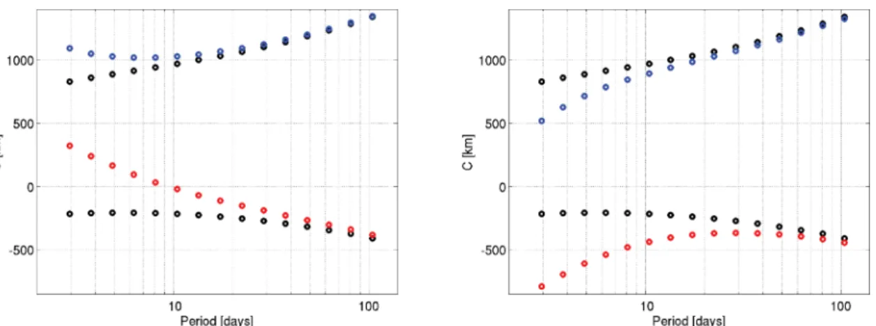 Figure 11. C-responses from the Port Stanley (PST) observatory in South America (left-hand plot) and from Faraday Island (AIA) observatory in Antarctic (right-hand plot) which are predicted in ‘ocean + 1-D’ model.
