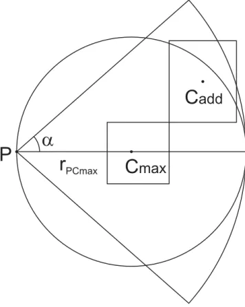 Figure 1. Viewing cone for the allowed region of cells to be accepted by the time-step criterion