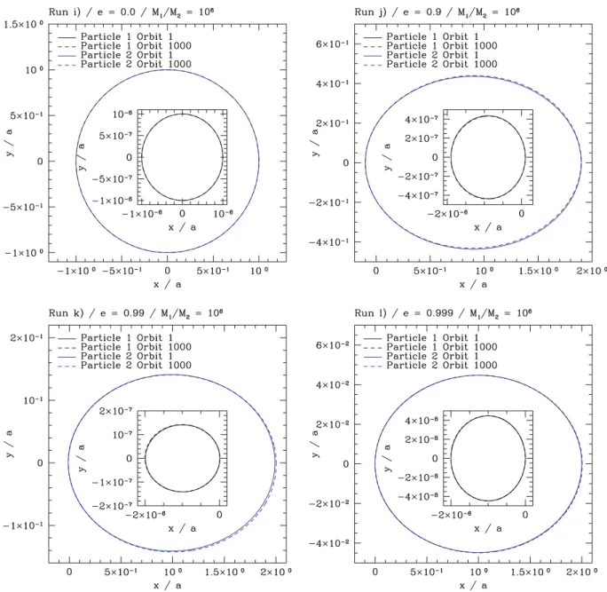 Figure 3. Top left: run (i); top right: run (j); bottom left: run (k); bottom right: run (l) from Table 1