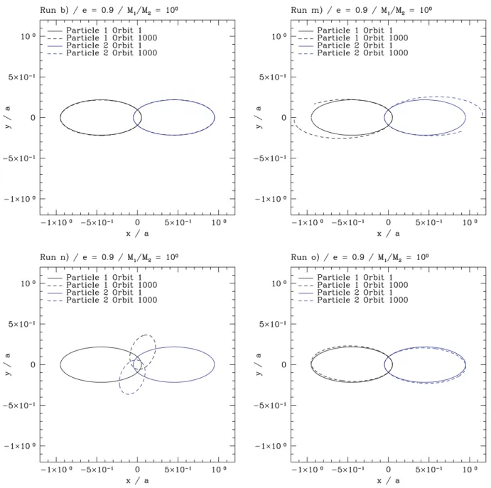 Figure 4. Top left: run (b); top right: run (m); bottom left: run (n); bottom right: run (o) from Table 1