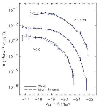 Figure A1. A comparison of the raw counts-in-cells luminosity function with the normalized SWML luminosity function, as described in the text (Section 2.3 and Appendix A)