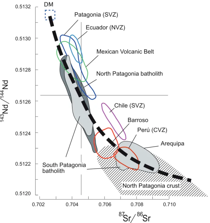 Fig. 1. Initial Sr^Nd isotope ratios of Jurassic^Tertiary batholiths and volcanic rocks from the Andes