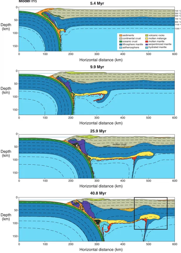 Fig. 2. Results of the numerical experiment showing the development of a cold ‘plume’ underplating the continental lithosphere of the overrid- overrid-ing plate