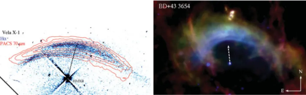 Figure 1. Left: Hα emission (greyscale) of Vela X-1 with PACS 70μm emission contours shown on top