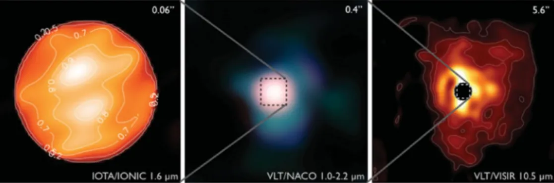 Figure 2. Left: Interferometric image of the photosphere of Betelgeuse obtained by Haubois et al