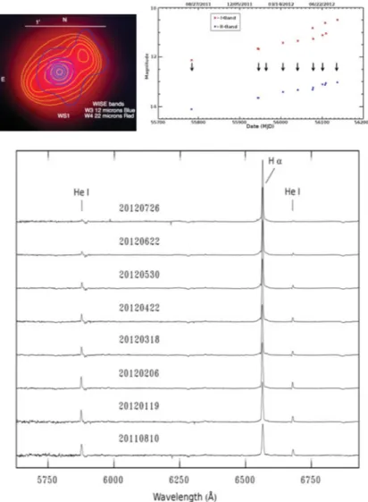 Figure 4. Top left: A WISE color composite of 12 μm (blue; blue contours) and 22 μm (red;