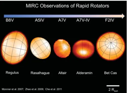 Figure 8. Images of rapid rotators derived from MIRC interferometric measurements. Each star shows a bright pole and dark equator, which is caused by gravity darkening eﬀect
