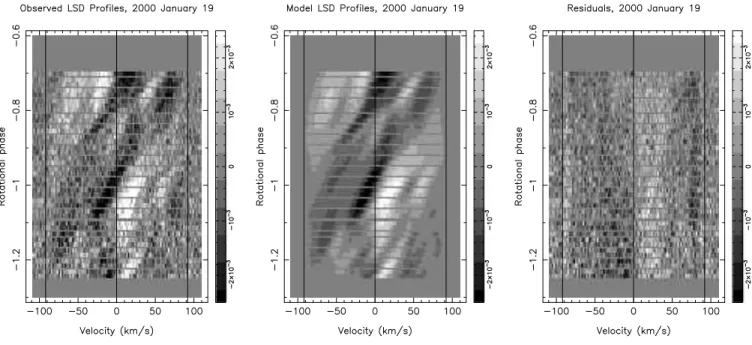 Figure 11. Same as in Fig. 10 for 2000 January 19.