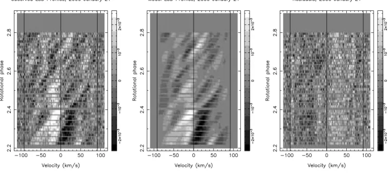 Figure 13. Same as in Fig. 10 for 2000 January 21.