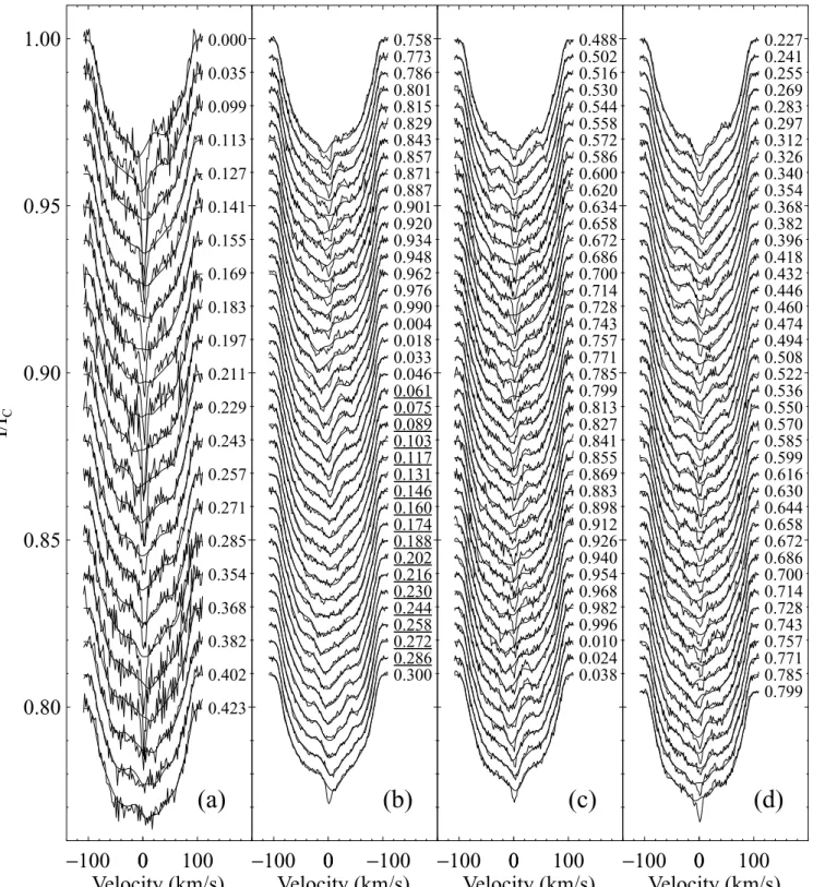 Figure 5. Maximum-entropy fits to the LSD profiles for R58, for 2000 January (a) 18, (b) 19, (c) 20 and (d) 21