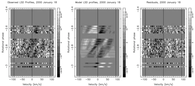 Figure 10. Dynamic spectra of the LSD profiles for R58 on 2000 January 18. The observed and modelled profiles have had the mean observed and modelled LSD profile, respectively, subtracted to enhance the spot features