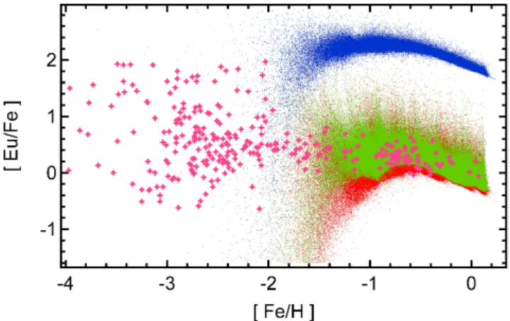 Figure 1. Influence of coalescence time-scale and NSM probability on Eu abundances in GCE