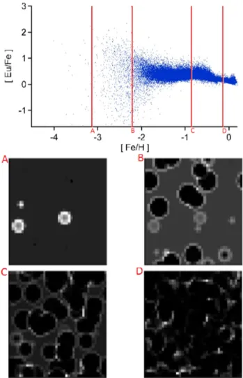 Figure 6. Enrichment history for models Jet + NSM:A and Jet + NSM:B (cf. Figs 4 and 5 for evolution plots)