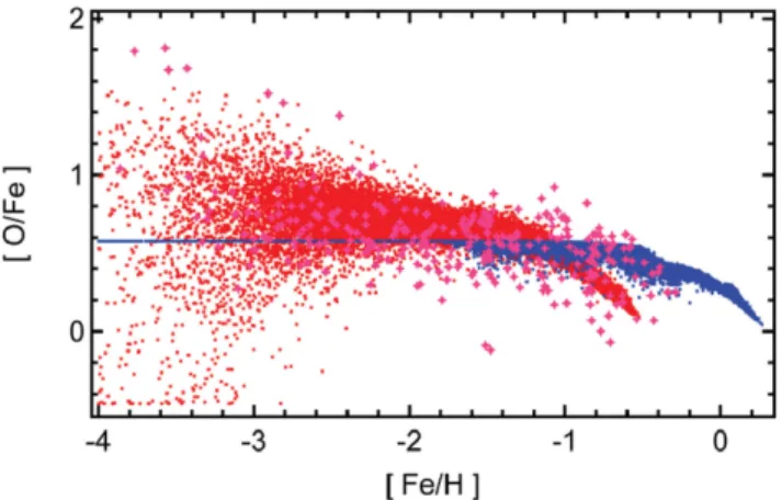 Figure 8. Same GCE model as in Fig. 5 (Model Jet + NSM:B); however, IMA is applied instead of inhomogeneous evolution