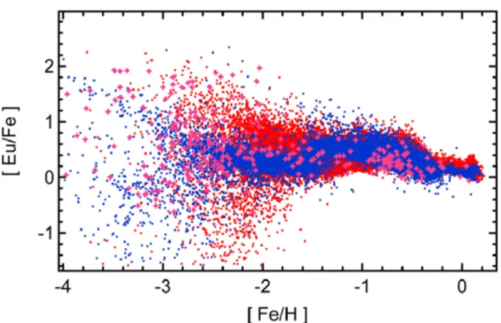 Figure 11. Effect of slightly increased sweep-up mass on GCE. Magenta stars represent observations