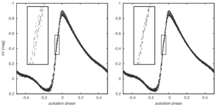 Figure 10. Phases of the pulsation (kf 0 ) and modulation side lobe (kf 0 ± f m ) frequencies for the original and the time transformed V data sets are shown in the top panels