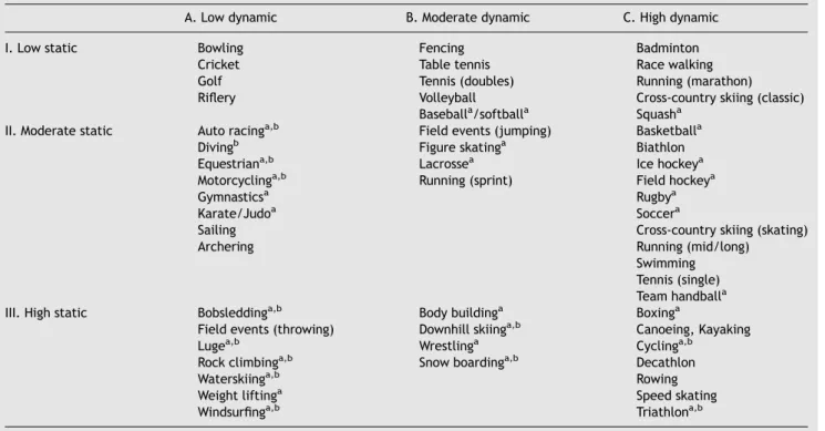 Table 1 Classiﬁcation of sports