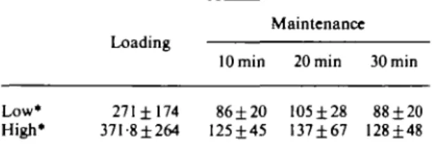 Figure 2 Changes in the AH interval during different atrial pacing rates before  ( • ) and during (D) the maintenance dose of DPI 201-106