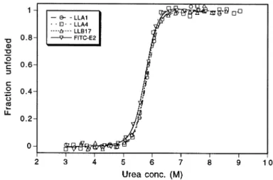 Fig. 3. ELISA of scFv displaying phagemid particles on FITC–BSA-coated plates in the absence (filled bars) and presence (white bars) of 10 –7 M fluorescein as competitive inhibitor